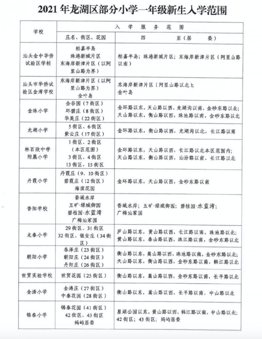 2021汕头龙湖区小学一年级新生入学范围