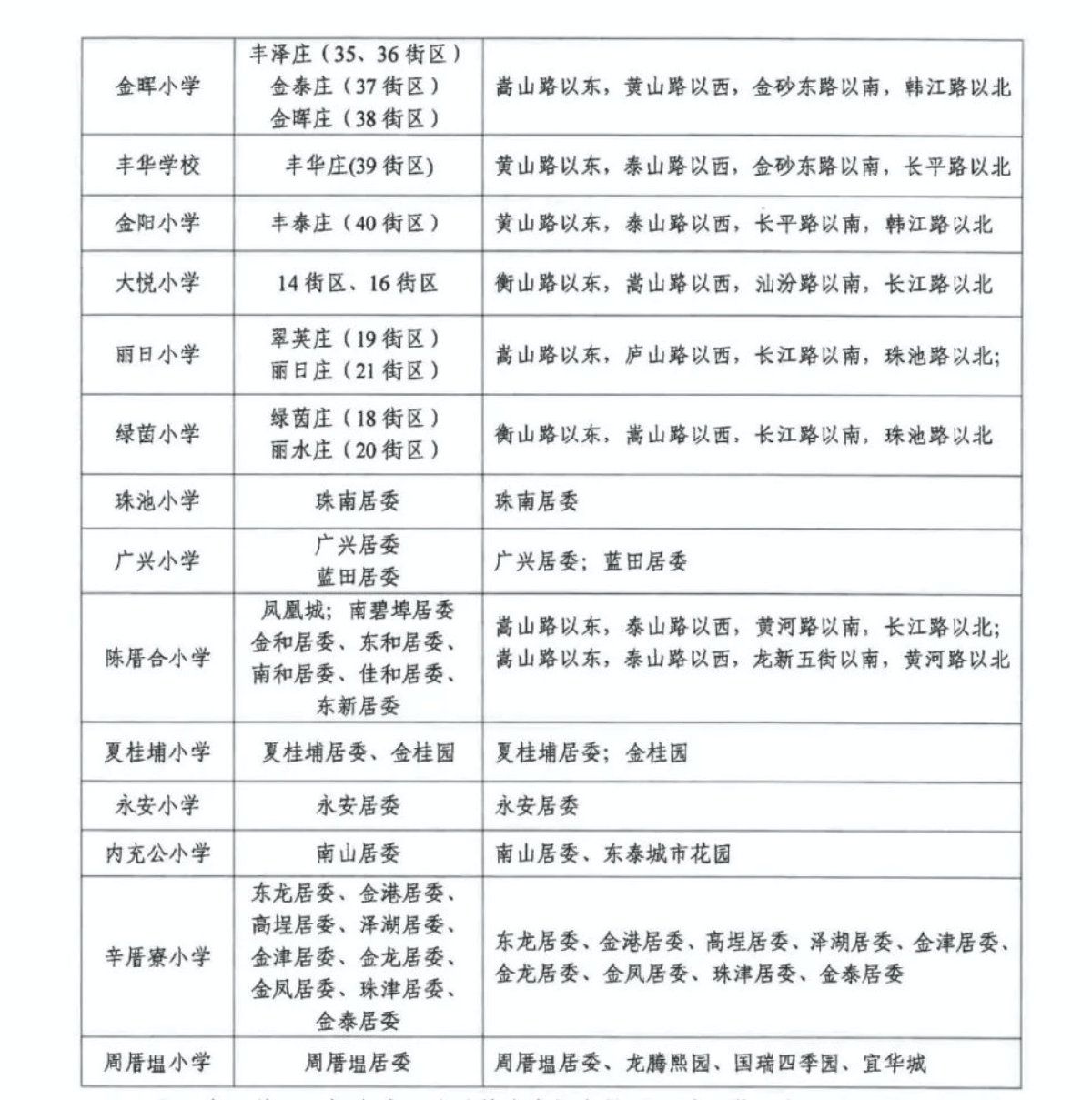 2021汕头龙湖区小学一年级新生入学范围