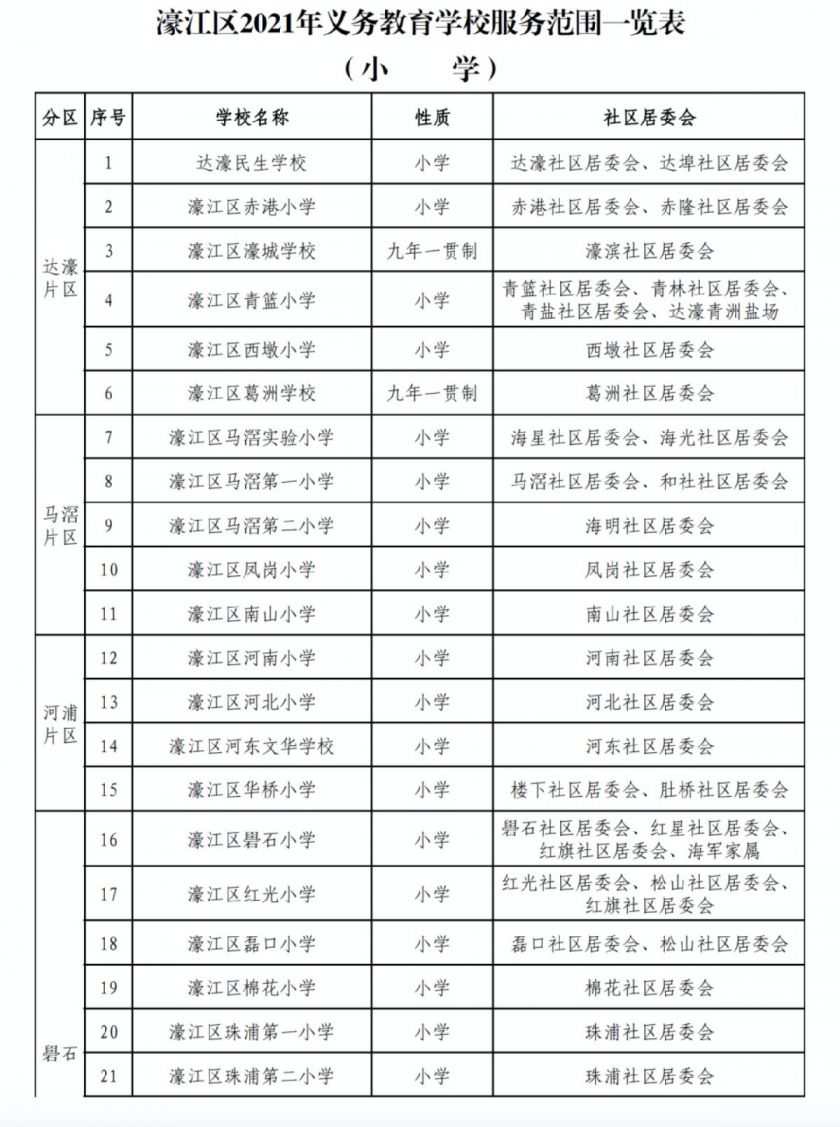 2021汕头濠江区义务教育学校服务范围一览表