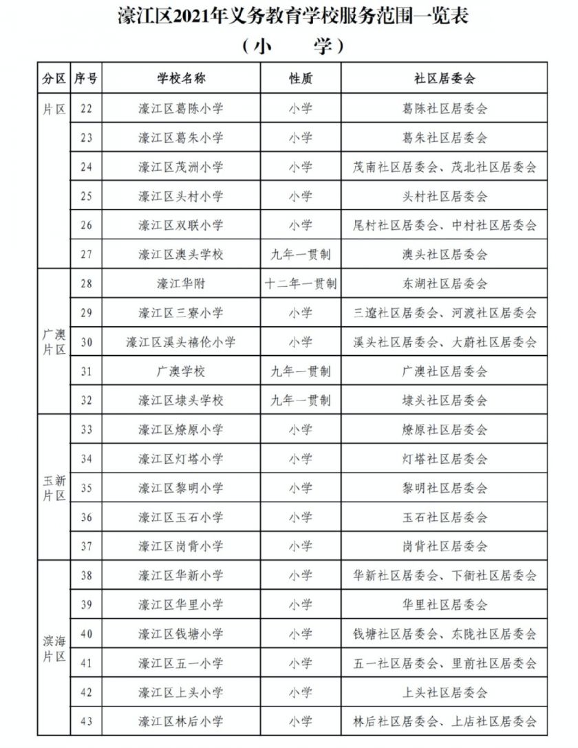 2021汕头濠江区义务教育学校服务范围一览表