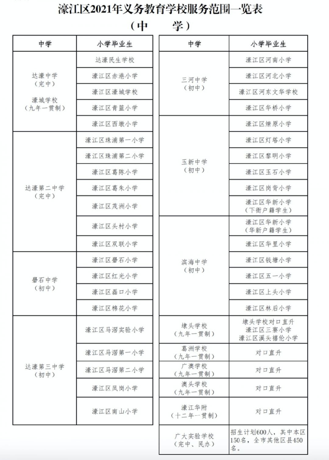 2021汕头濠江区义务教育学校服务范围一览表
