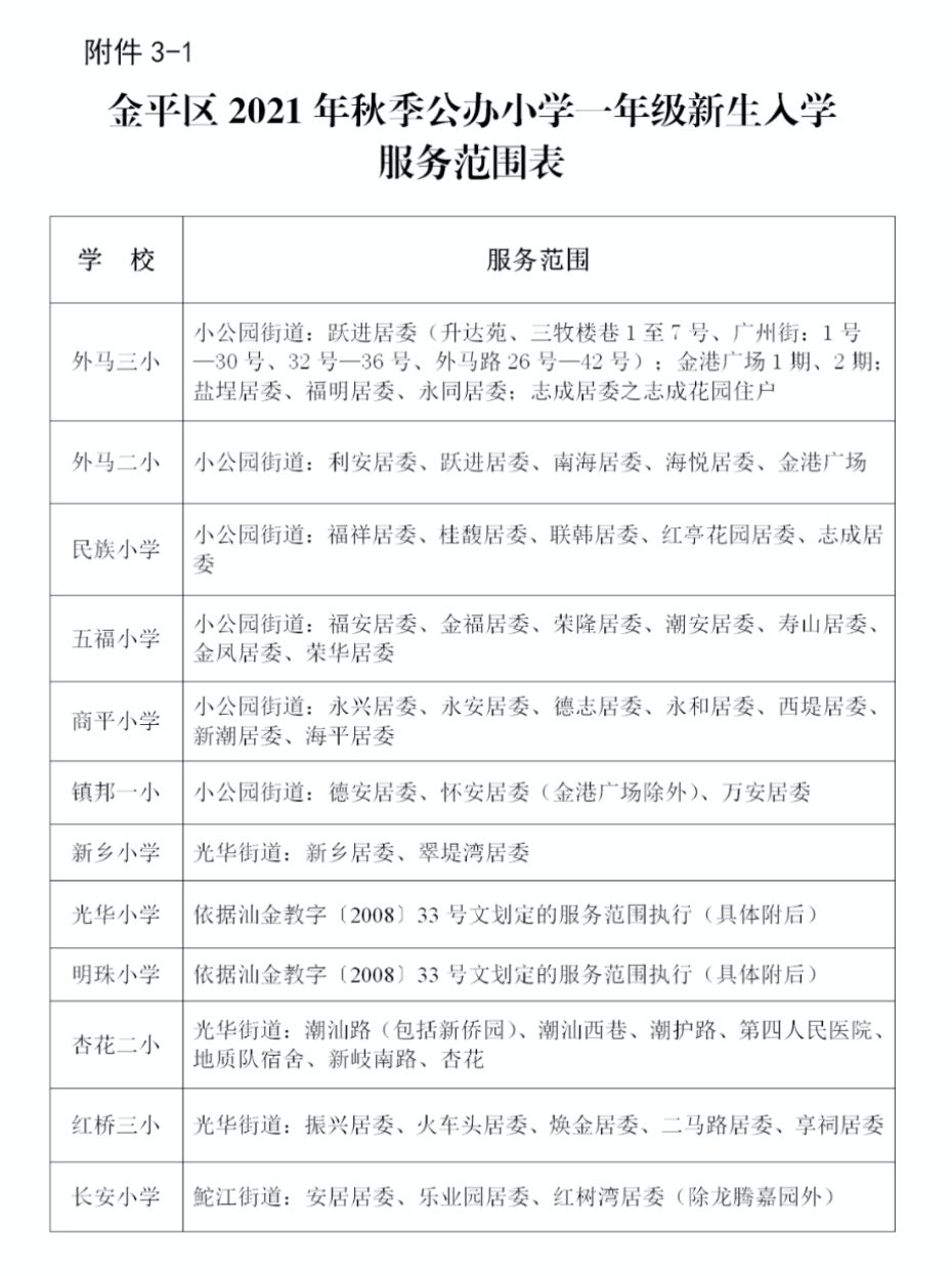 2021汕头市金平区公办小学学区划分