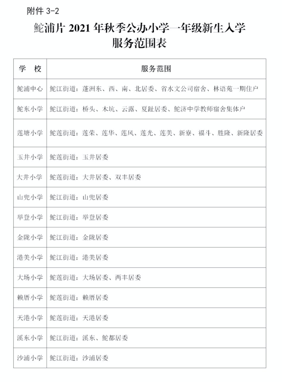 2021汕头市金平区公办小学学区划分