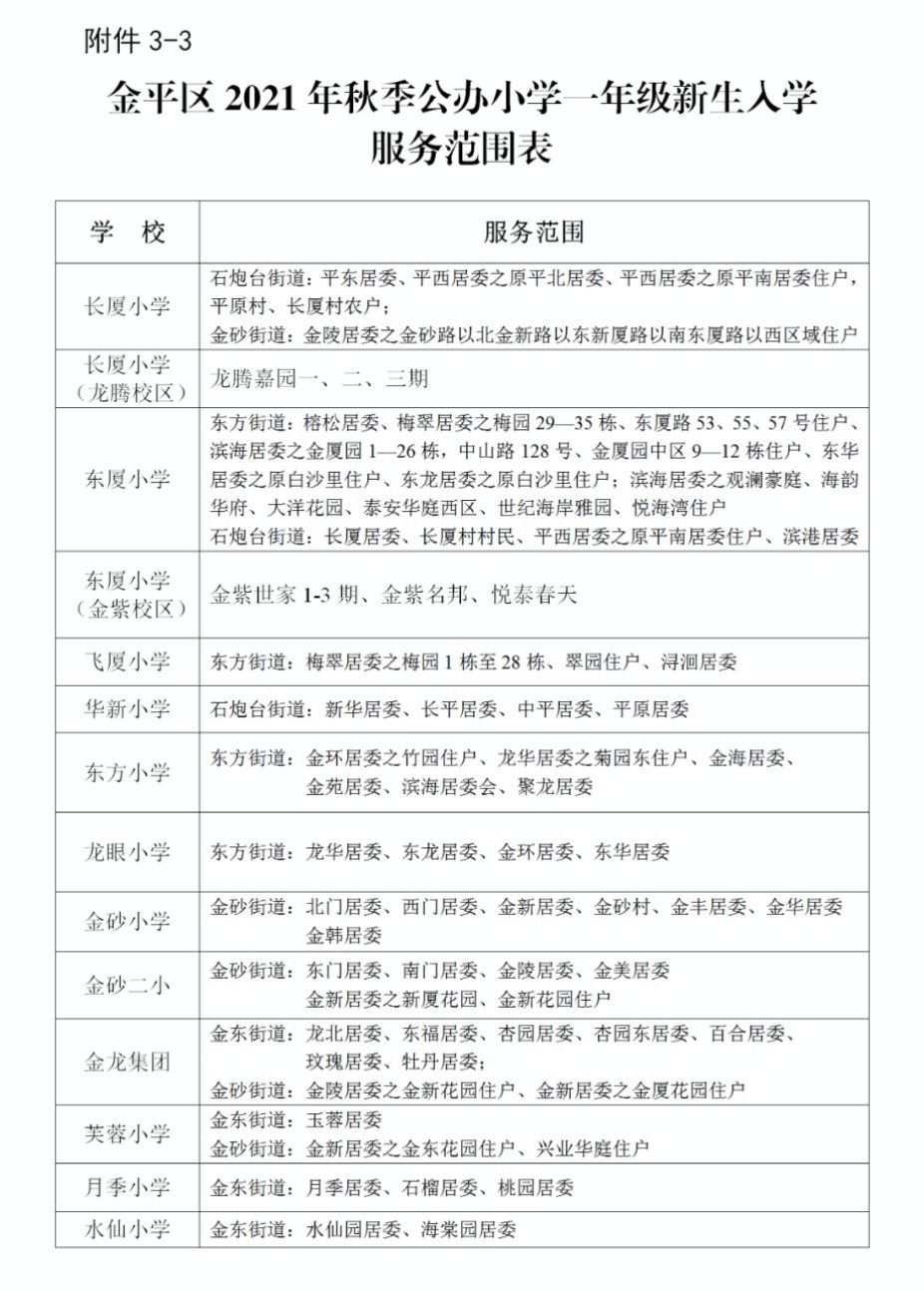 2021汕头市金平区公办小学学区划分