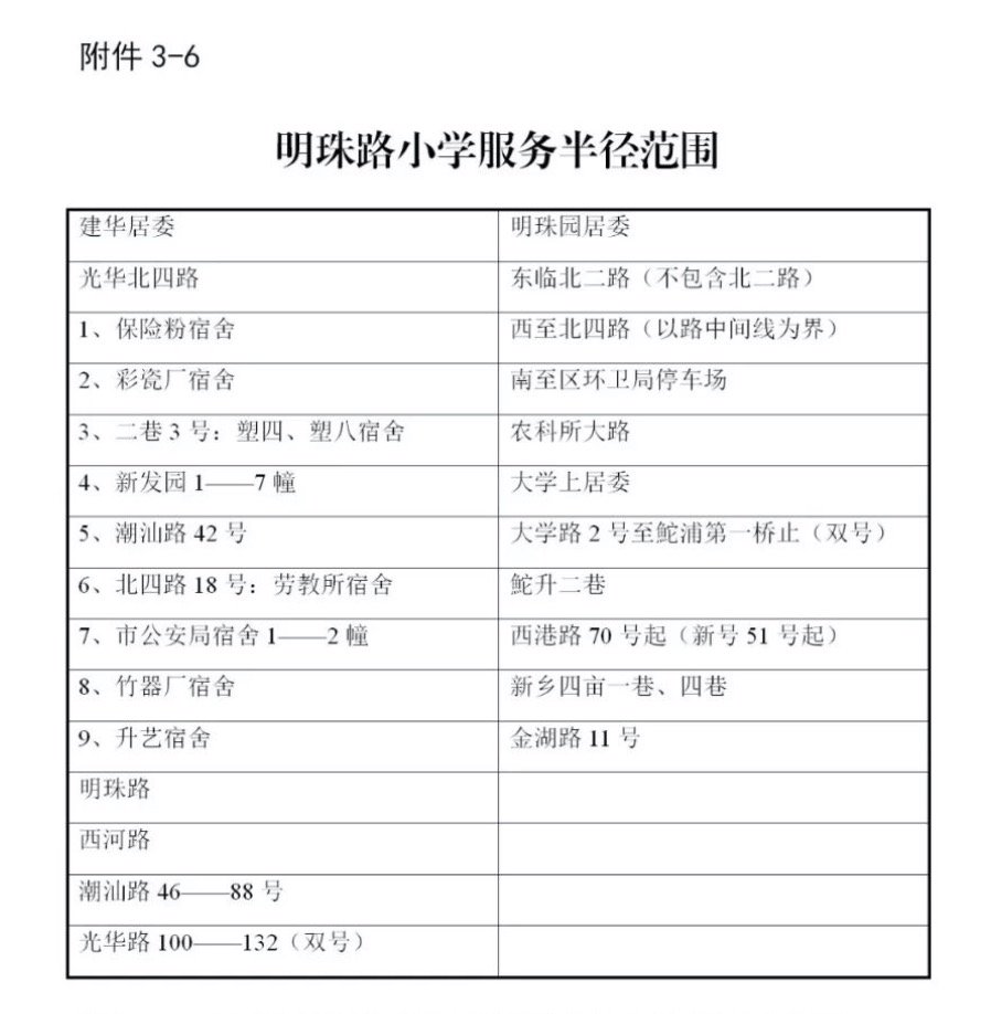 2021汕头市金平区公办小学学区划分