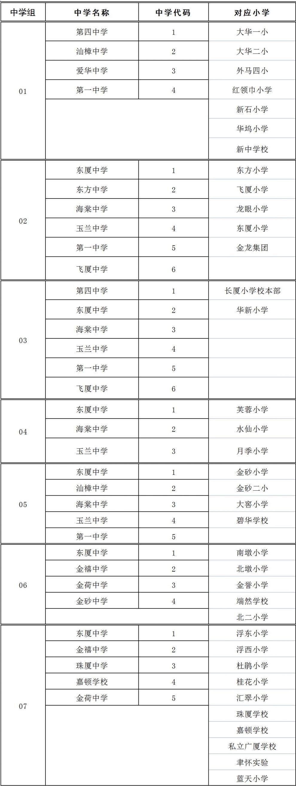 2021汕头市各区县小升初学校分配