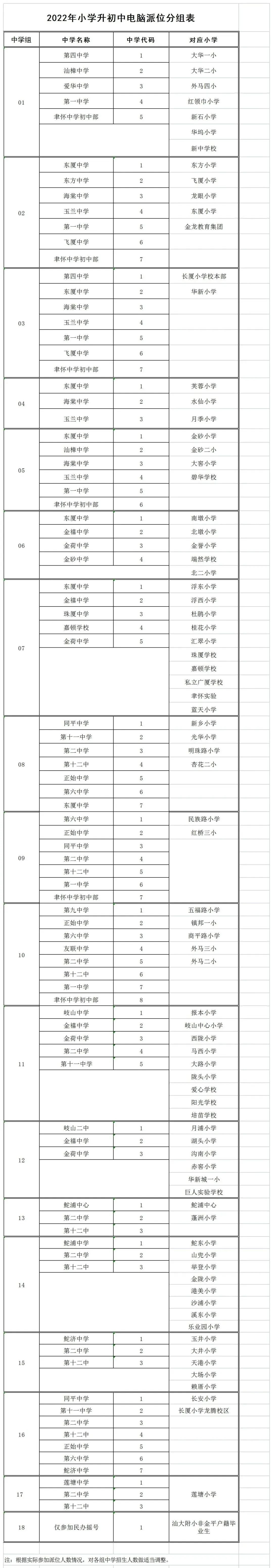 2022汕头金平区小升初对应学校
