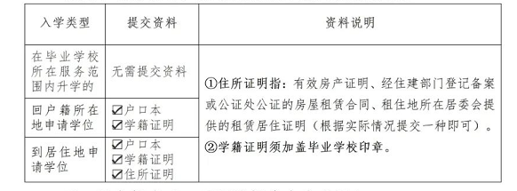 2022汕头濠江小升初报名时间