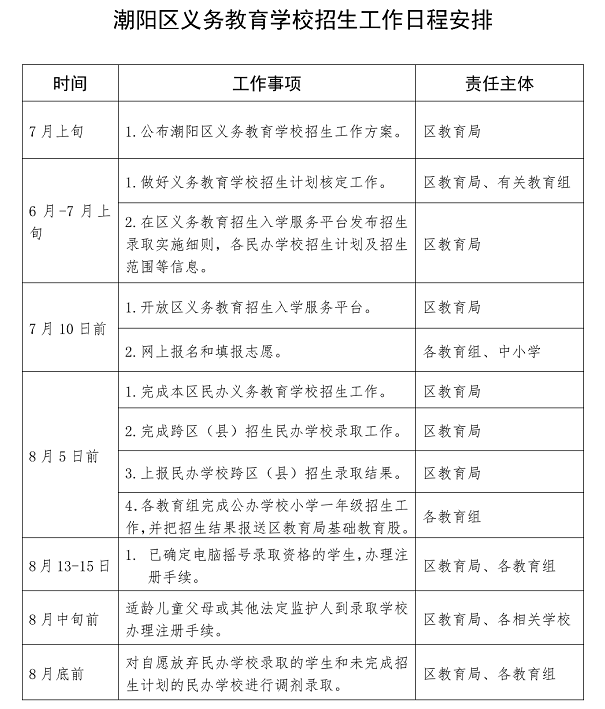 汕头潮阳义务教育招生时间表