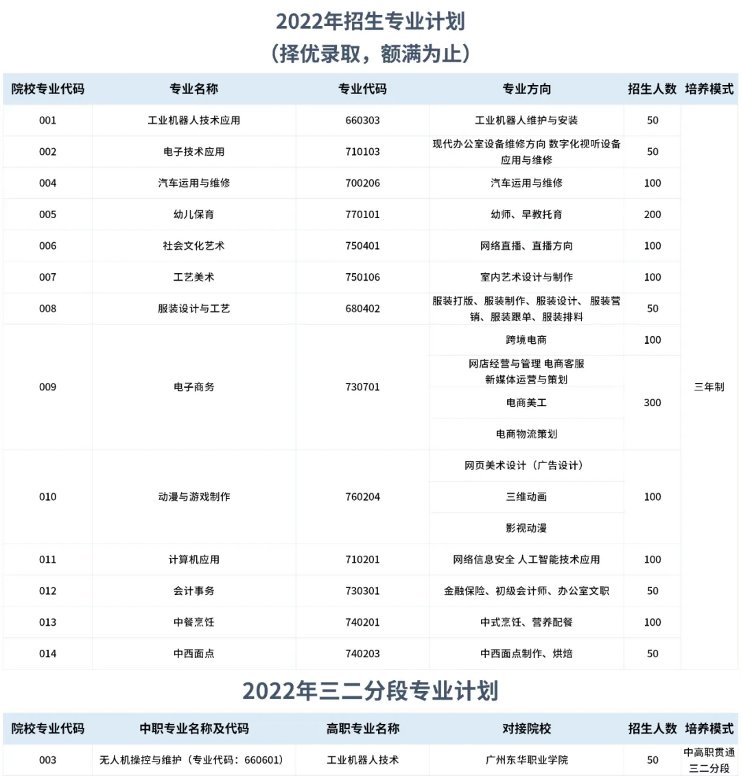 2022汕头中博职业技术学校录取分数线