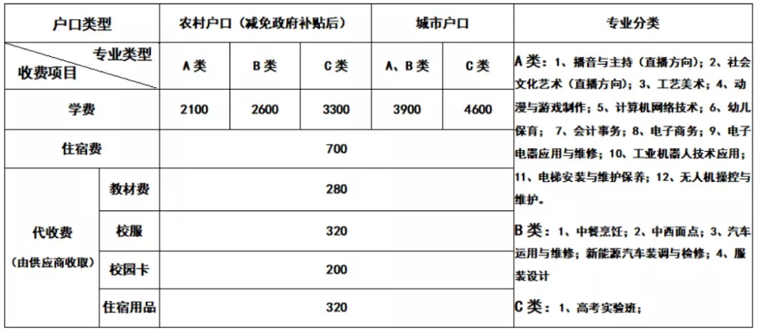 2022汕头中博职业技术学校录取分数线