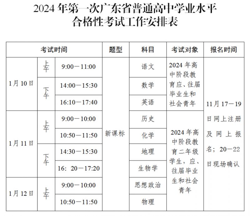 2024汕头普通高中学业水平合格性考试报名时间