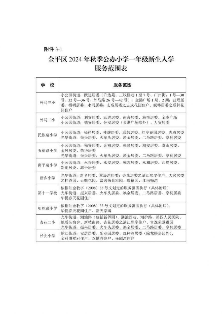 2024汕头各区县学区划分汇总(小学+初中持续更新中...)