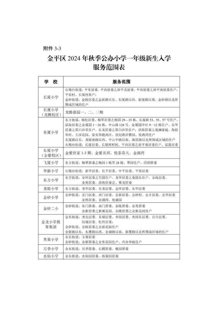 2024汕头各区县学区划分汇总(小学+初中持续更新中...)