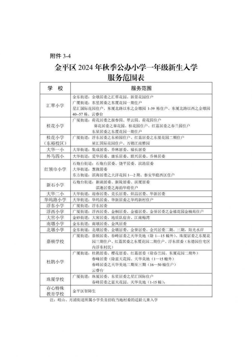2024汕头各区县学区划分汇总(小学+初中持续更新中...)