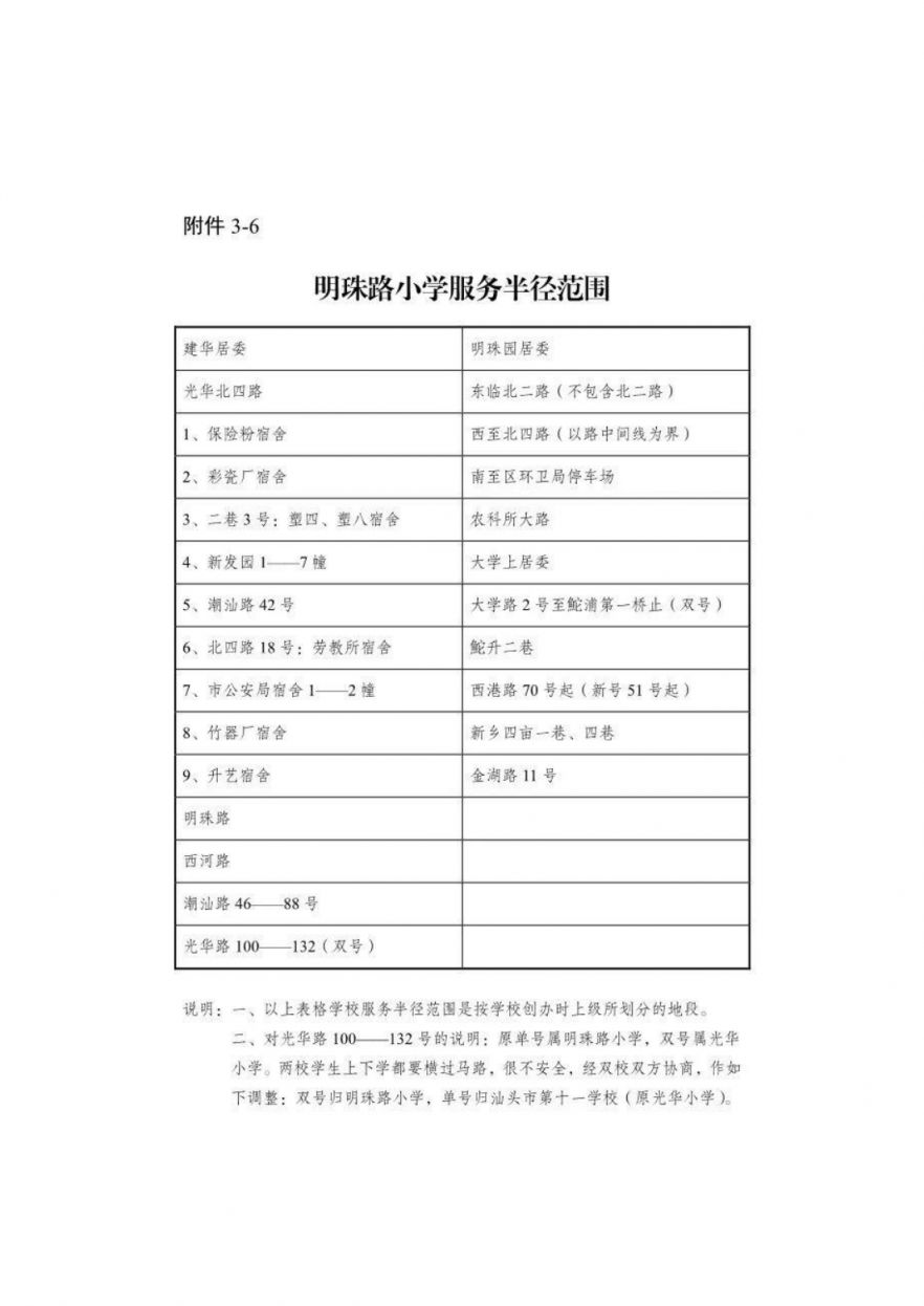 2024汕头各区县学区划分汇总(小学+初中持续更新中...)