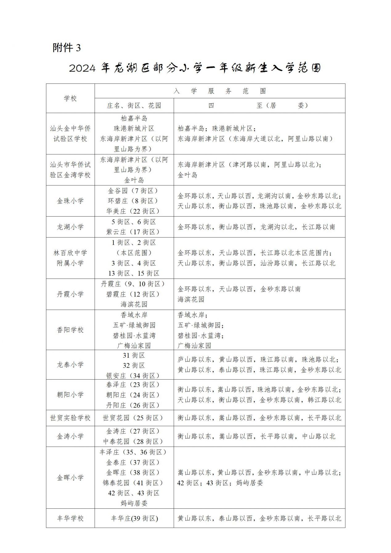 2024汕头各区县学区划分汇总(小学+初中持续更新中...)