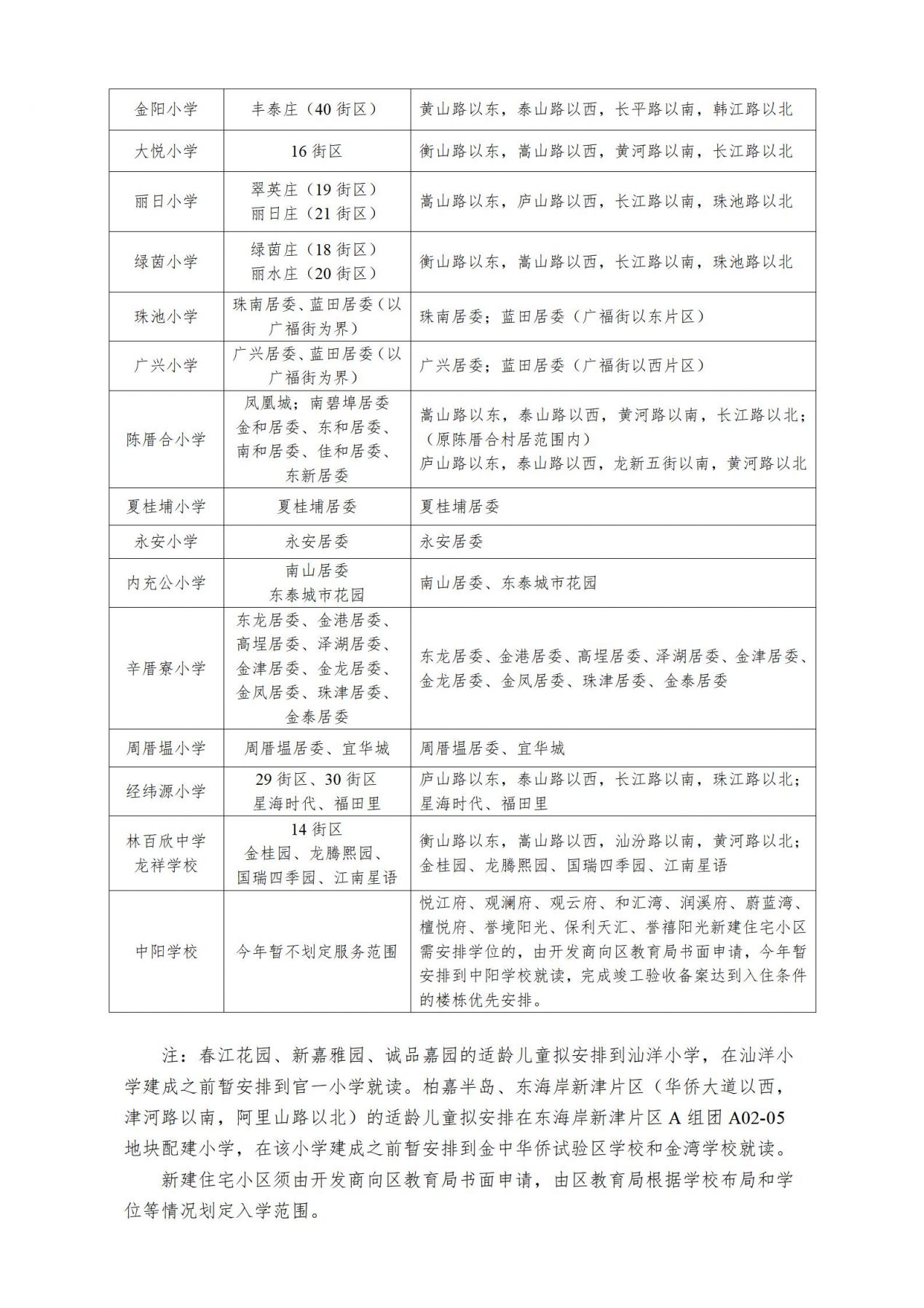 2024汕头各区县学区划分汇总(小学+初中持续更新中...)