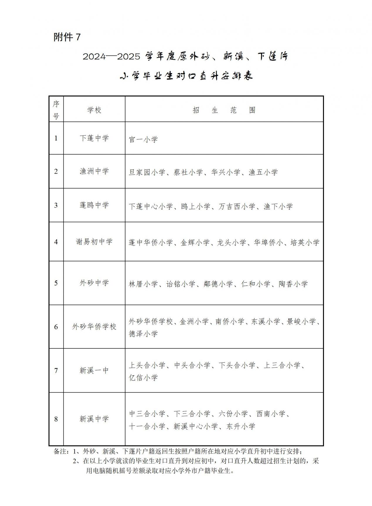 2024汕头各区县学区划分汇总(小学+初中持续更新中...)