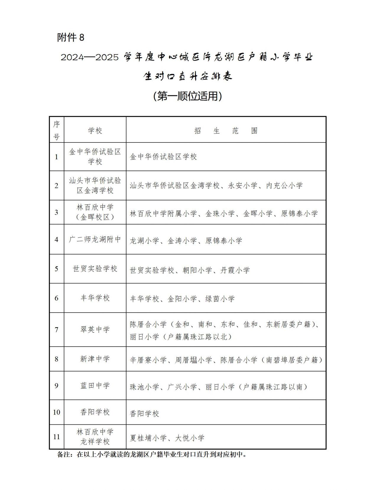 2024汕头各区县学区划分汇总(小学+初中持续更新中...)
