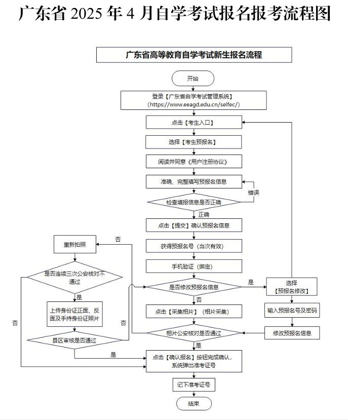 2025年4月广东省自学考试报名（时间+入口+流程）