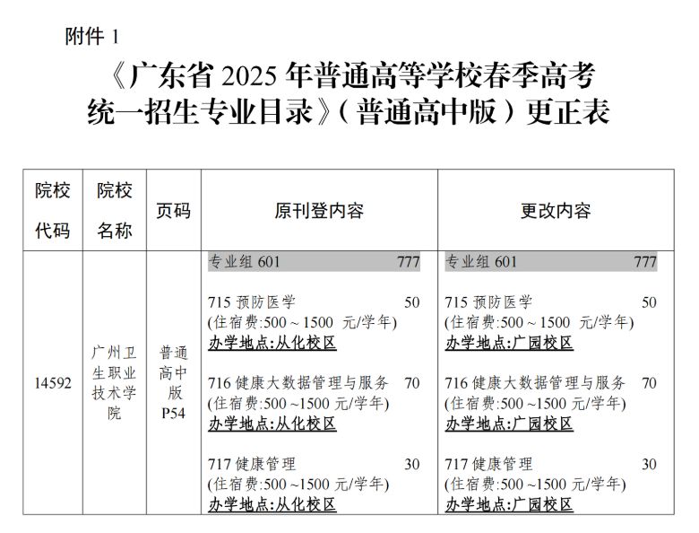 《广东省2025年普通高校春季高考统一招生专业目录》更正