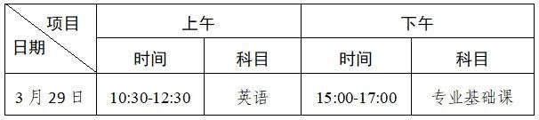 2025广东省专升本考试汕头考区考前温馨提示