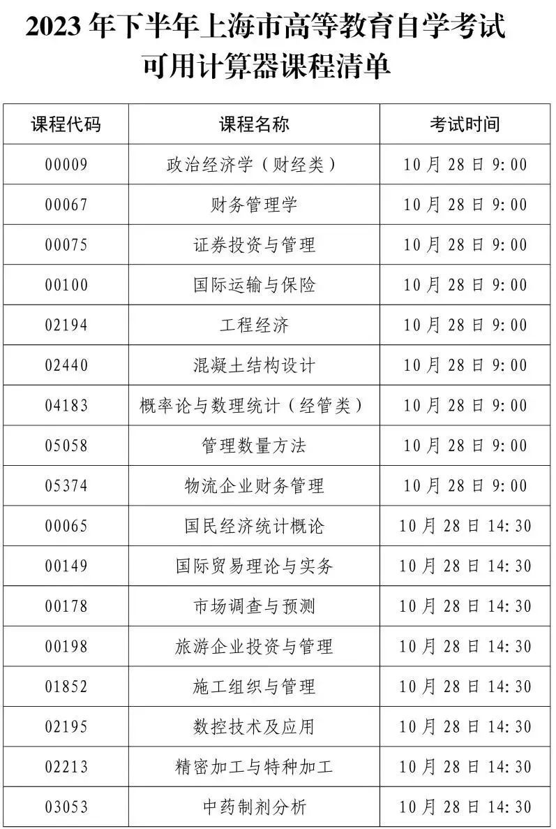 2023年下半年上海市高等教育自学考试考前提示