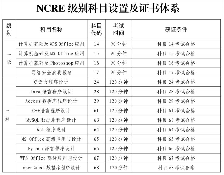 2023年12月(第71次)计算机等级考试上海地区11月2日报名