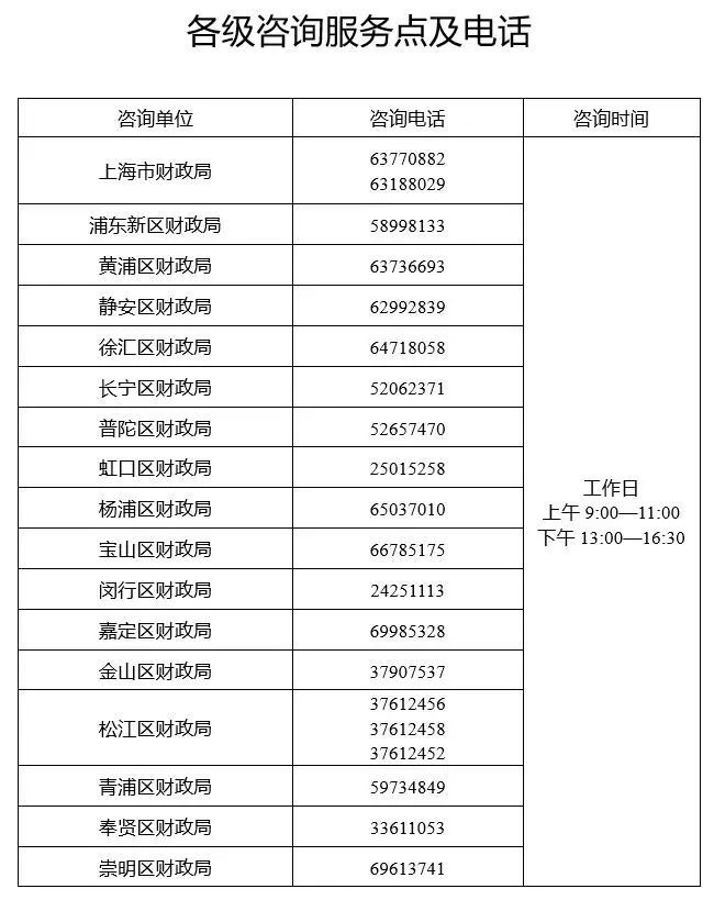 上海初级会计报名时间2023年(开始+结束)