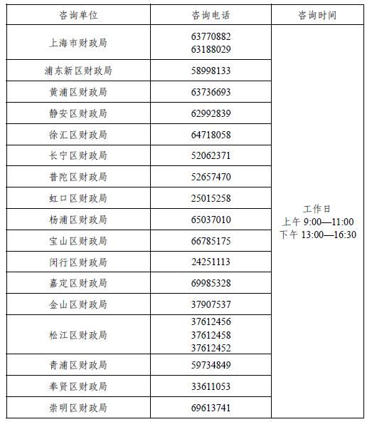上海会计考试报名咨询电话一览表(最新)