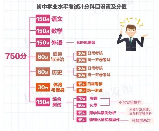 上海中考体育多少分2023