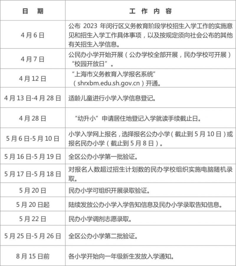 闵行区小学招生入学政策2023
