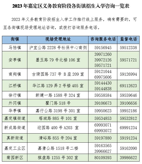 上海嘉定区人户分离儿童学生入学政策(官方最新)