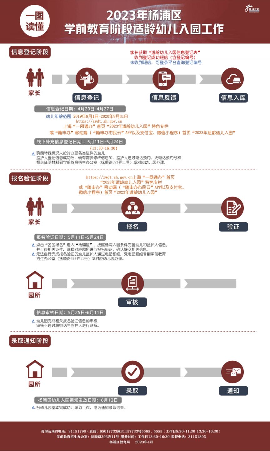 上海杨浦区幼儿园入园政策问答(16问)
