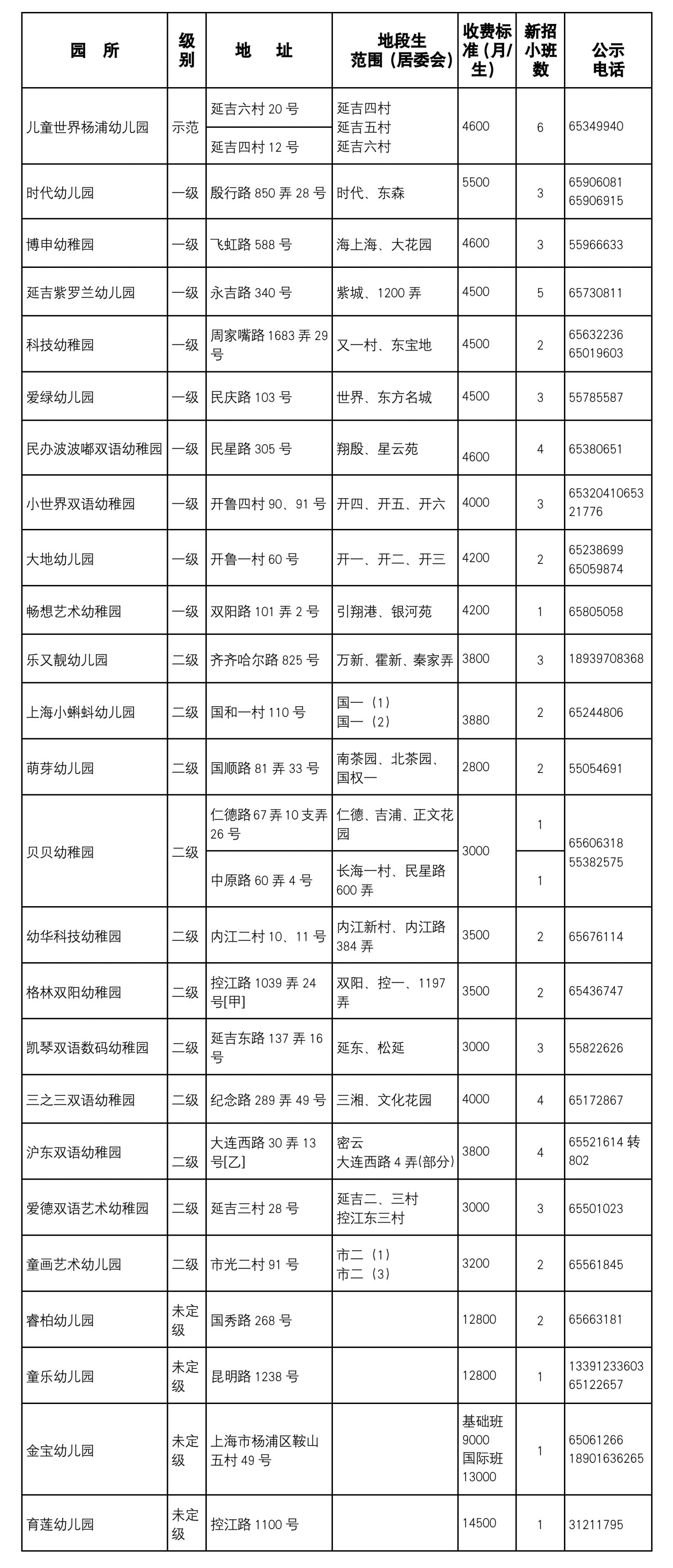 上海杨浦区幼儿园收费标准(最新规定)