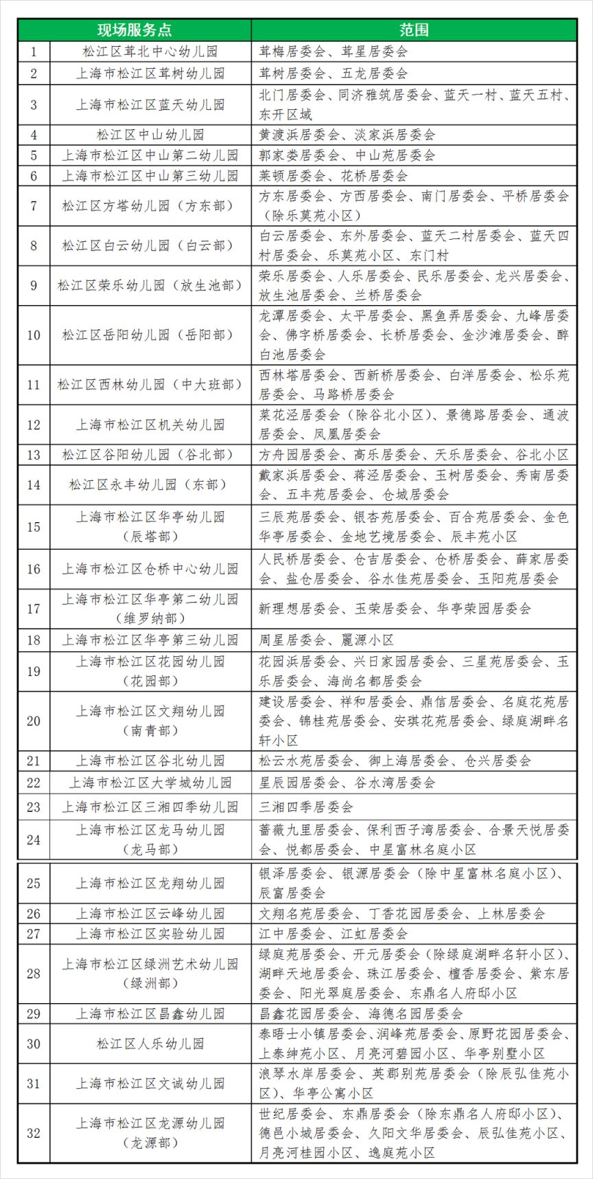 松江区幼儿园错过网上报名时间怎么办(附线下服务点)