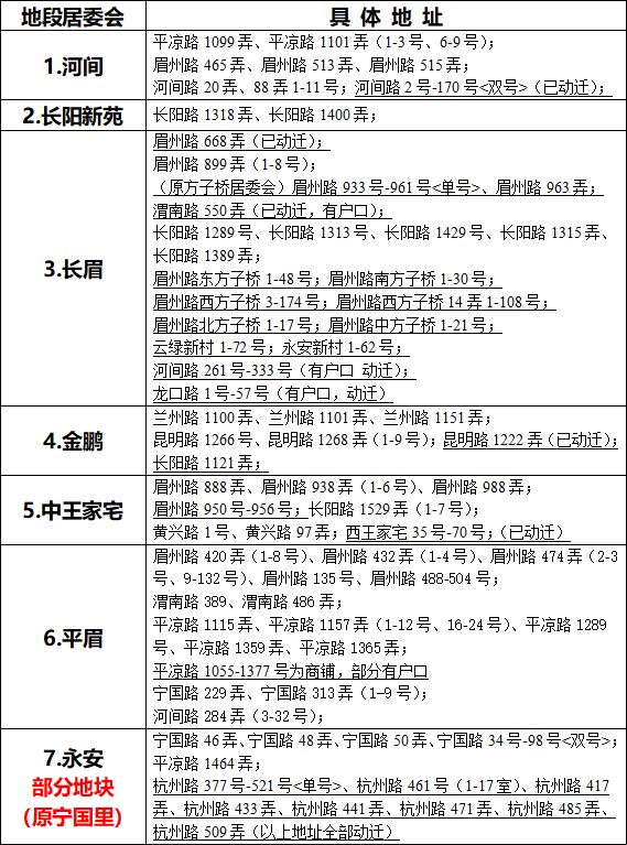 杨浦区向阳幼儿园招生简章+对口小区