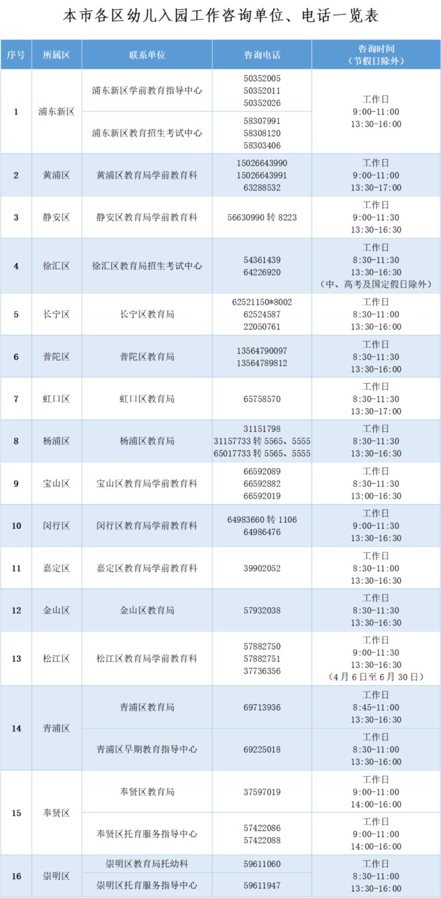 2023上海幼儿园信息登记相关问答(附咨询电话)