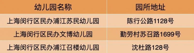 闵行区浦江镇民办三级幼儿园2023年停止招生