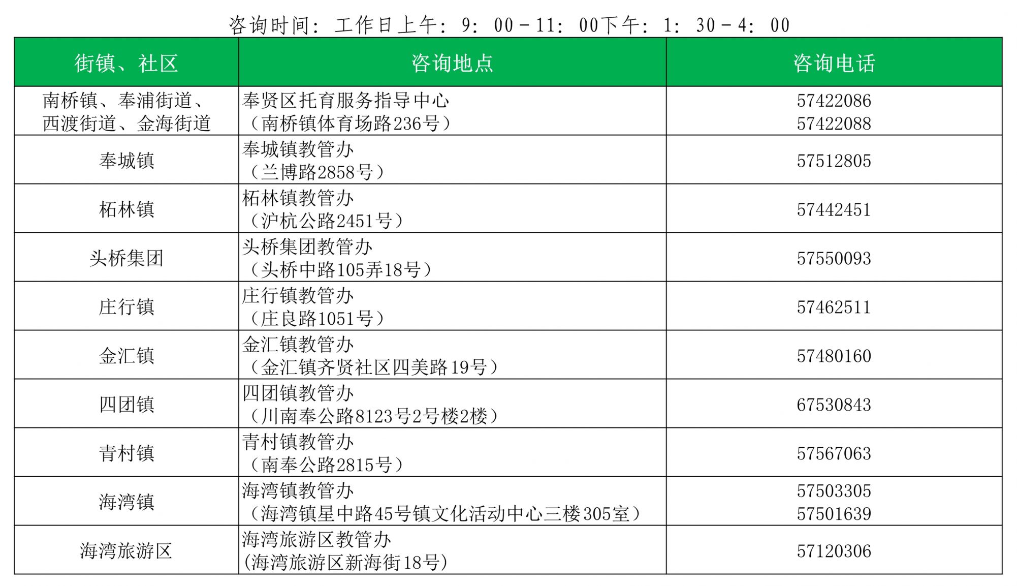 奉贤区幼儿园转学收费吗(附咨询电话)