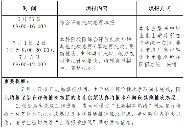 2023上海高考志愿填报特别提醒(填报时间+在线咨询)