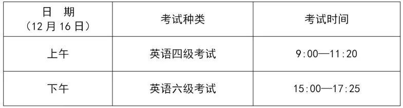 上海2023下半年英语四六级报名9月14日启动