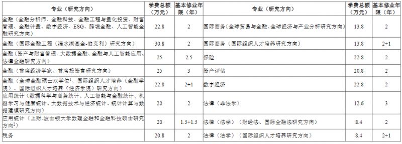 2025上海财经大学硕士研究生招生简章