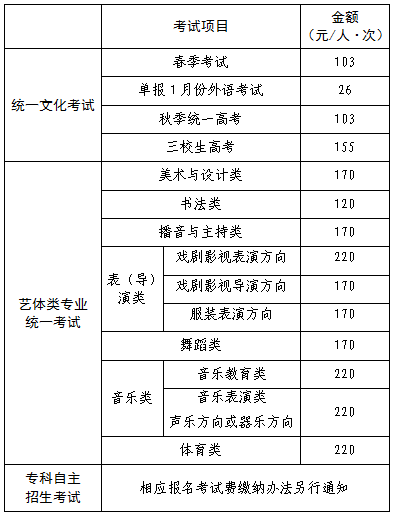 2025上海高考报名指南(时间+入口+流程+条件）