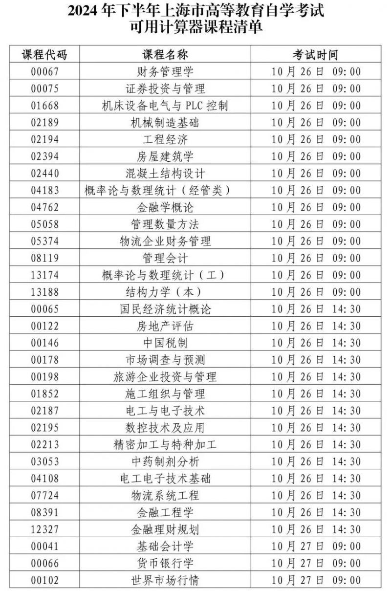 上海2024年下半年自考10月26日开考 考前提醒发布
