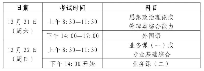 上海2025年研究生考试(初试)将于12月21日-22日进行