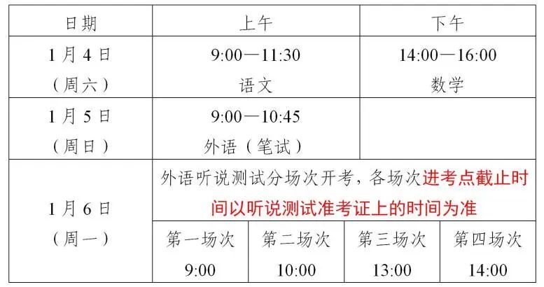 2025上海市普通高校春季考试1月4日至6日举行