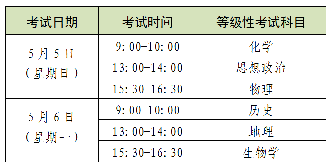 2024年上海市普通高中学业水平考试报名3月25日开始