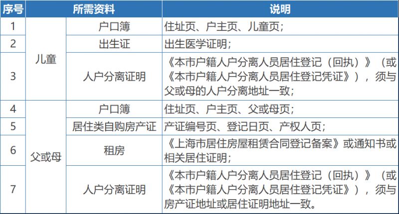 2024上海松江区小学信息登记指南（时间+方式）